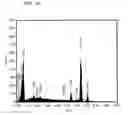 Fig. 19 - Method for refining texture of ferrous material, and ferrous material and blade having microscopic texture