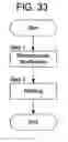 Fig. 34 - Method for refining texture of ferrous material, and ferrous material and blade having microscopic texture