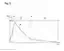 Fig. 05 - Determination of the burning duration of an ignition spark