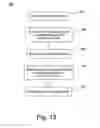 Fig. 11 - Method for controlling zonal washing in a dishwasher