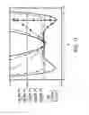 Fig. 19 - Method and apparatus for generating electricity by thermally cycling an electrically polarizable material using heat from condensers