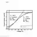 Fig. 06 - TANDEM ORGANIC SOLAR CELL USING A POLYELECTROLYTE LAYER, AND METHOD FOR MANUFACTURING THE SAME