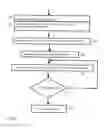 Fig. 07 - Water supply system and method