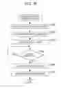 Fig. 11 - Vehicle braking system