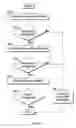Fig. 19 - Method of adjusting conveyor belt scrapers and open loop control system for conveyor belt scrapers