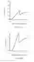 Fig. 16 - ZINC OXIDE AND COBALT OXIDE NANOSTRUCTURES AND METHODS OF MAKING THEREOF