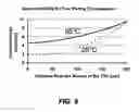 Fig. 07 - Process for through silicon via filling