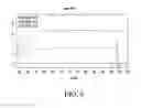 Fig. 07 - Immunoassay method and device with magnetically susceptible bead capture