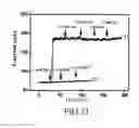 Fig. 13 - Electrode for an electrochemical device and method for detecting hydrogen peroxide using the electrode