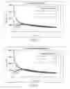 Fig. 08 - Transient decay amperometry