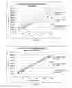 Fig. 12 - Transient decay amperometry