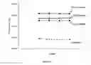 Fig. 10 - Systems, compositions, and methods for fluid purification