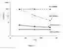 Fig. 12 - Systems, compositions, and methods for fluid purification
