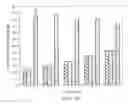 Fig. 04 - Rapid gas-phase isotopic labeling for enhanced detection of protein conformations