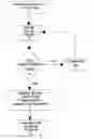 Fig. 01 - Mass spectrometer arranged to perform MS/MS/MS