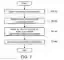 Fig. 07 - Semiconductor light emitting device and method for manufacturing the same