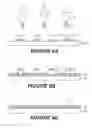 Fig. 07 - Packaged light emitting diodes including phosphor coating and phosphor coating systems