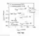 Fig. 27 - Low voltage tunnel field-effect transistor (TFET) and method of making same