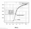 Fig. 09 - Dual work function recessed access device and methods of forming