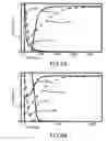 Fig. 10 - High density semiconductor latch