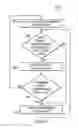 Fig. 04 - SYSTEMS AND METHODS FOR REINFORCING CHIP PACKAGES
