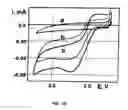 Fig. 20 - Method of producing a multi-microchannel, flow-through element and device using same