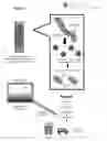 Fig. 13 - Waste material, coal, used tires and biomass conversion to alternative energy and synthetic fuels solutions system with carbon capture and liquefaction