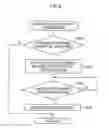 Fig. 10 - Headrest device, method of adjusting headrest position, and vehicle seat