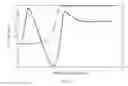 Fig. 09 - Methods, Systems and Devices for Dissipating Kinetic Energy from Shock Waves with Electrical Loads