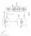 Fig. 03 - Circuits and methods for driving light sources