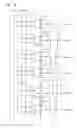 Fig. 13 - Shift register