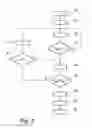 Fig. 03 - Method and device for activating a control element of a drive apparatus, said control element having a response delay