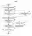 Fig. 08 - Active vibration control apparatus