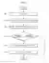 Fig. 03 - Method to determine presence of rotator and method to adjust optimal gain