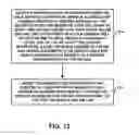 Fig. 14 - Current sensor