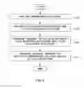 Fig. 03 - Method of measuring electrical characteristics of semiconductor wafer