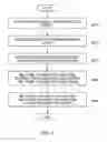 Fig. 07 - Method of measuring electrical characteristics of semiconductor wafer