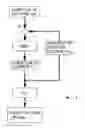 Fig. 01 - Semiconductor device driving unit and method