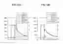 Fig. 14 - Semiconductor device driving unit and method
