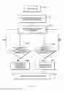 Fig. 03 - Initializing components of an integrated circuit