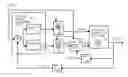 Fig. 01 - Digital phase lock system with dithering pulse-width-modulation controller