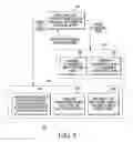 Fig. 07 - Electronic circuit and method for operating a module in a functional mode and in an idle mode