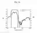 Fig. 15 - Antenna sharer with a ladder filter