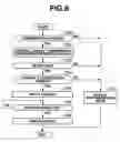 Fig. 09 - Communication system and communication terminal