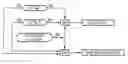 Fig. 01 - METHOD OF DETECTING AN ICING STATE OR A NEED FOR MAINTENANCE IN A TURBOMACHINE FUEL CIRCUIT