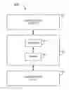 Fig. 01 - Avionics display interface and method of operation