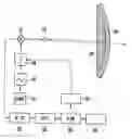 Fig. 01 - Method for detecting loss of sensitivity of an FMCW radar locating device by diffuse sources of loss