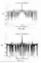 Fig. 11 - Creating and processing universal radar waveforms