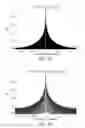 Fig. 13 - Creating and processing universal radar waveforms