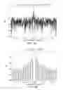 Fig. 15 - Creating and processing universal radar waveforms